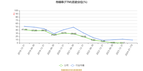 中南股份:预计2023年盈利1000万元 同比扭亏