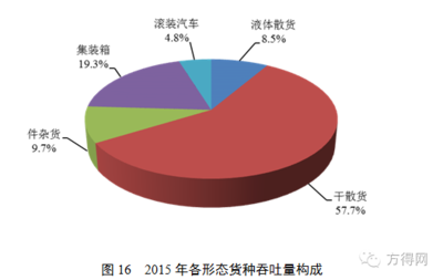 【数据】2015交通部公报:全国载货车保有量1389万辆 (附公报原文)